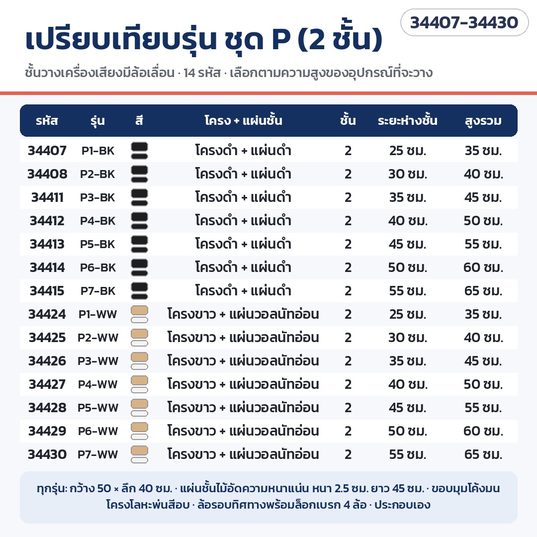 ชั้นวางเครื่องเสียง มีล้อเลื่อน – เปรียบเทียบรุ่น ชุด P1–P7 แบบ 2 ชั้น โครงดำ/ขาว