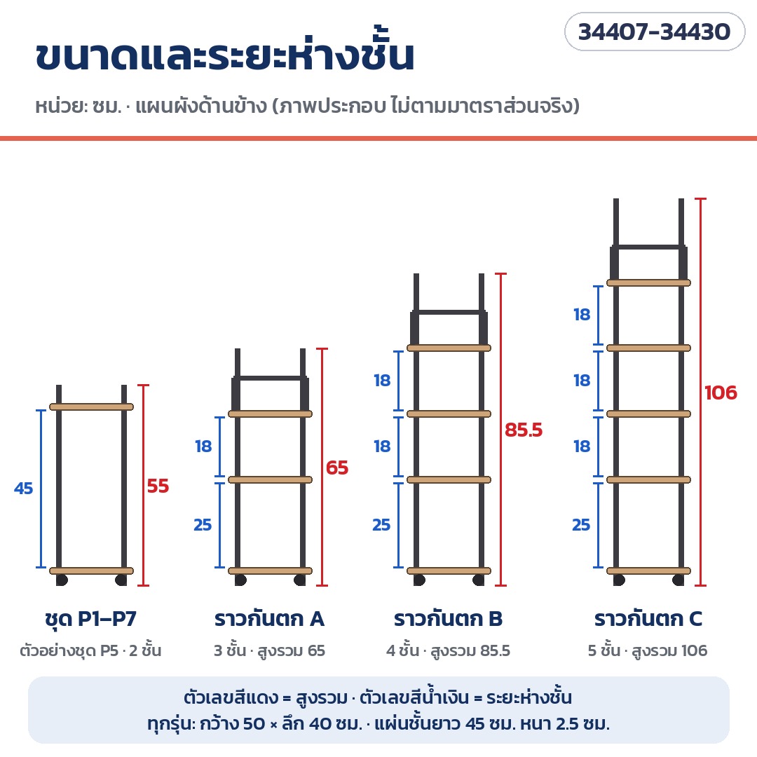 ชั้นวางเครื่องเสียง มีล้อเลื่อน – ขนาดและระยะห่างชั้นของแต่ละชุด ฐาน 50 × 40 ซม.