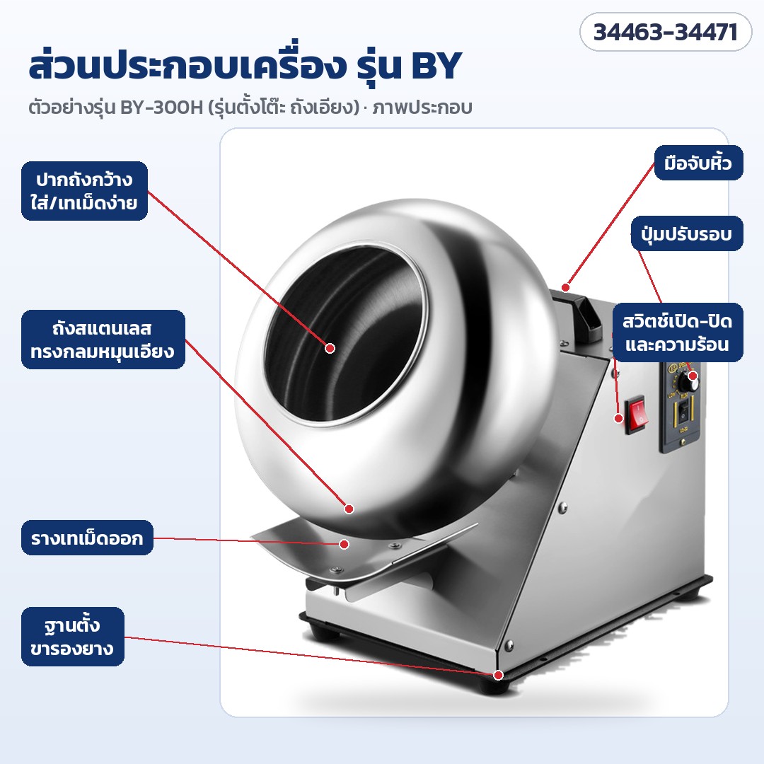 เครื่องเคลือบและขัดเงาเม็ด ถังสแตนเลส – ส่วนประกอบรุ่นตั้งโต๊ะ BY: ถังสแตนเลส รางเทเม็ด แผงควบคุม สวิตช์ ปุ่มปรับรอบ