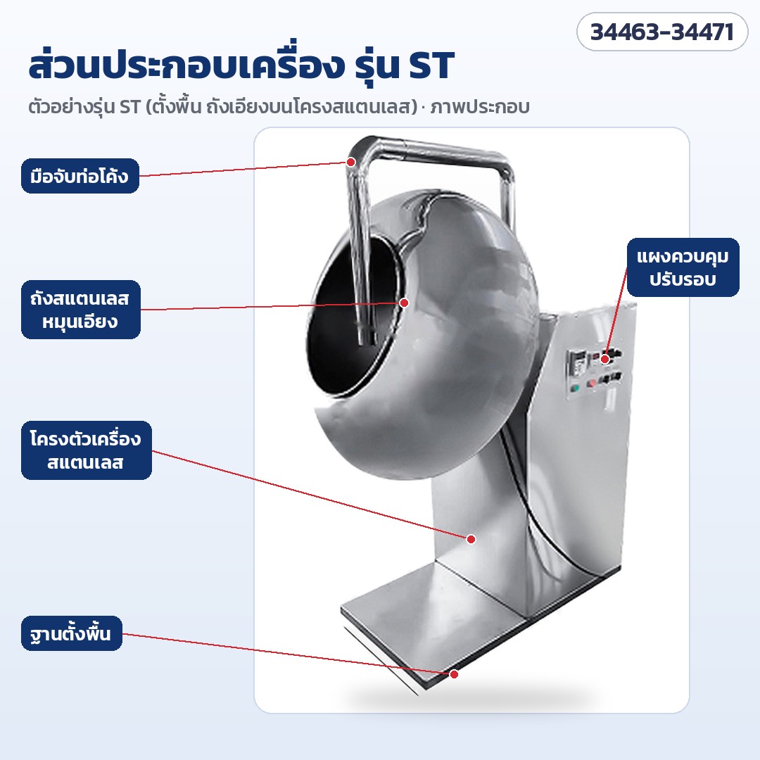 เครื่องเคลือบและขัดเงาเม็ด ถังสแตนเลส – ส่วนประกอบรุ่นตั้งพื้น ST: ถังสแตนเลส มือจับ โครงตั้งพื้น แผงควบคุมอินเวอร์เตอร์