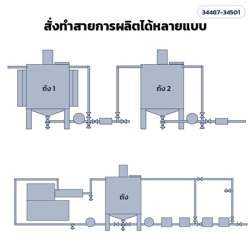 สั่งทำสายการผลิตหลายถัง ปั๊ม ท่อ ตามแบบ