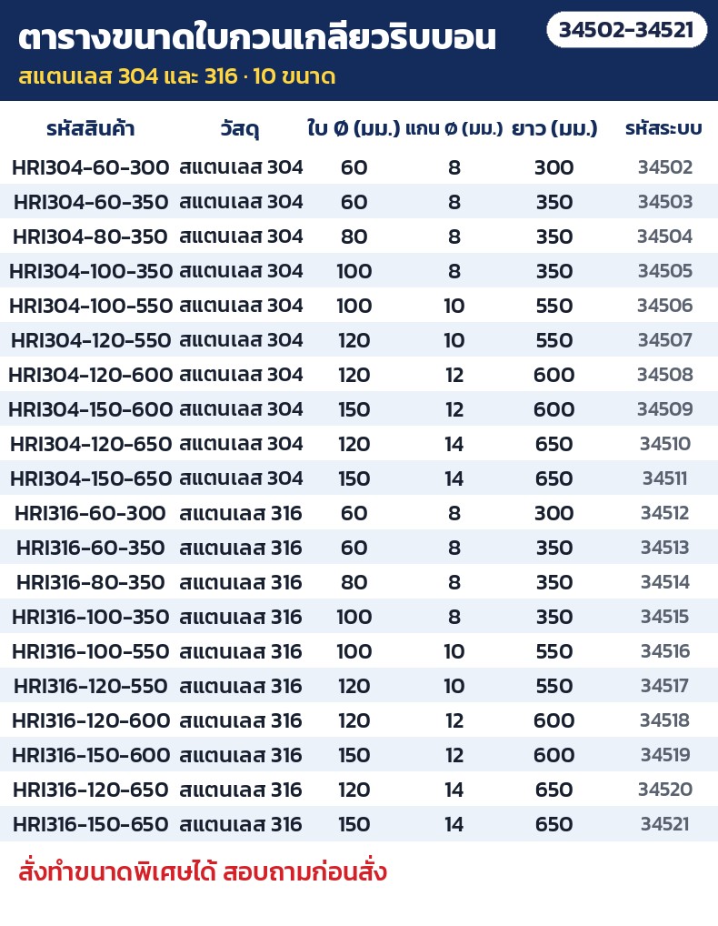 ใบกวนเกลียวริบบอน สแตนเลส 304/316 – ตารางขนาด 20 รหัส สแตนเลส 304 และ 316