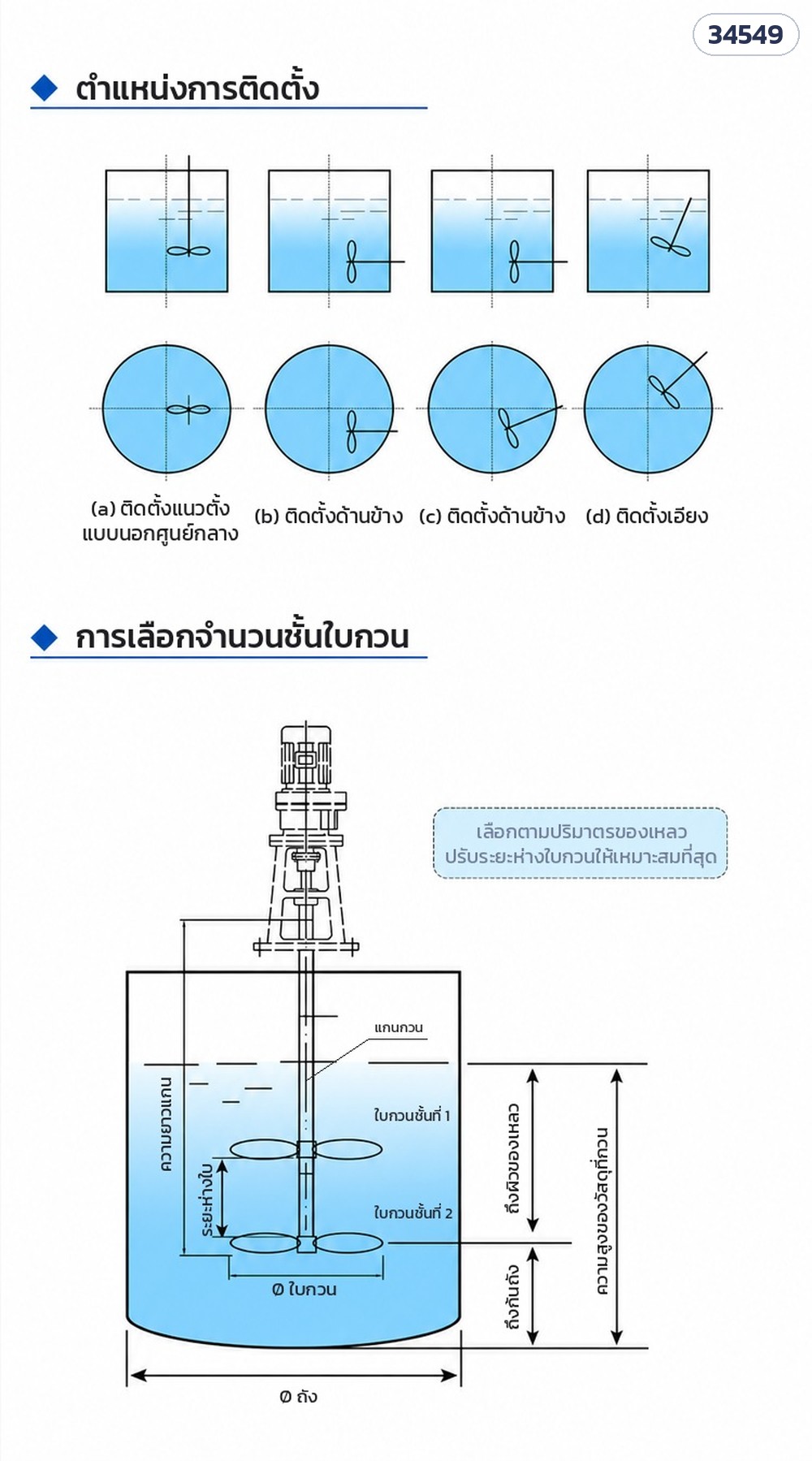 ตำแหน่งการติดตั้งใบกวนในถัง และการเลือกจำนวนชั้นใบกวน (แผนภาพทั่วไป)