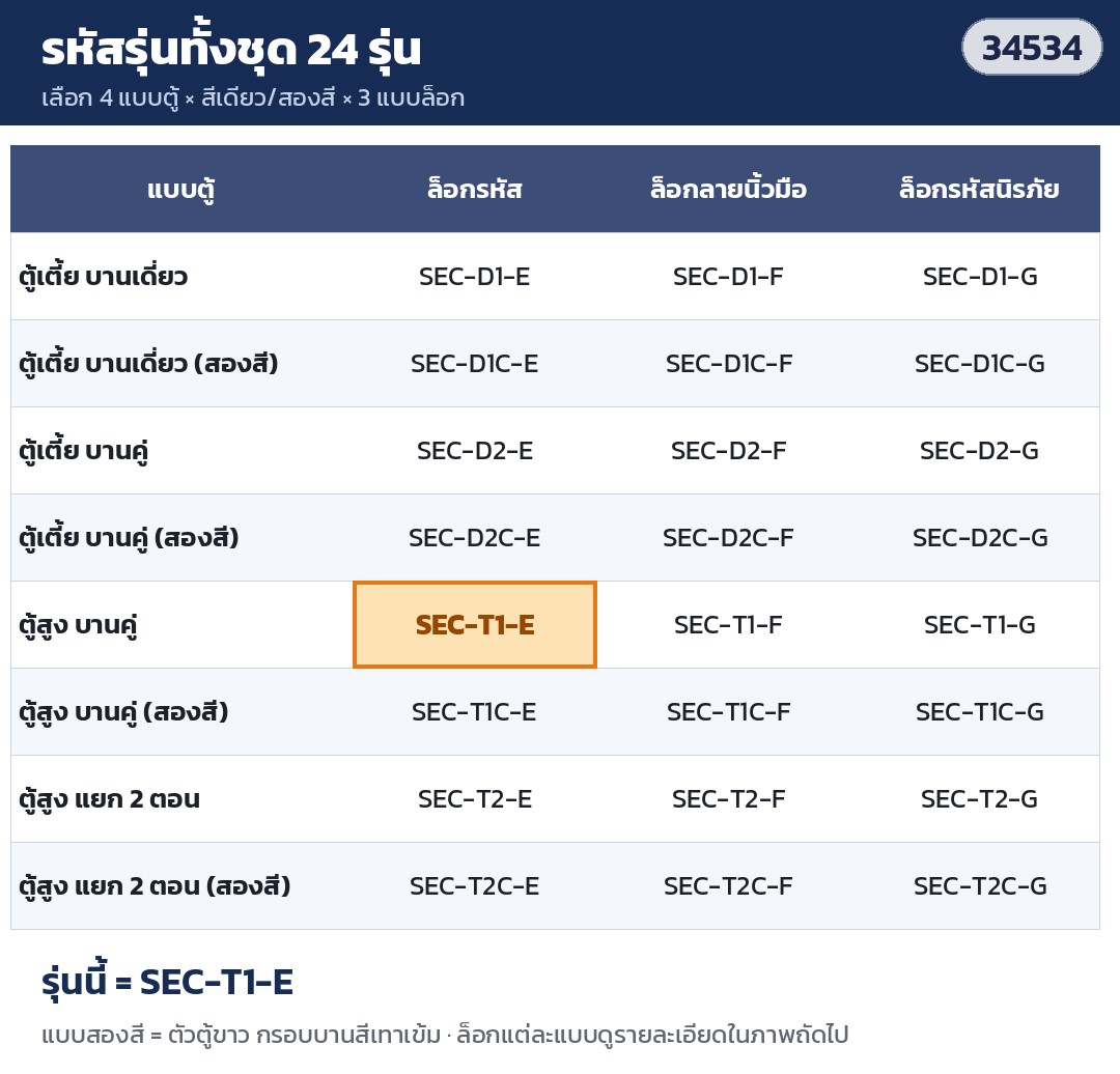 ตู้เก็บเอกสารลับ ตู้เหล็กล็อกอิเล็กทรอนิกส์ – ตารางรหัสรุ่นทั้งชุด 24 รุ่น