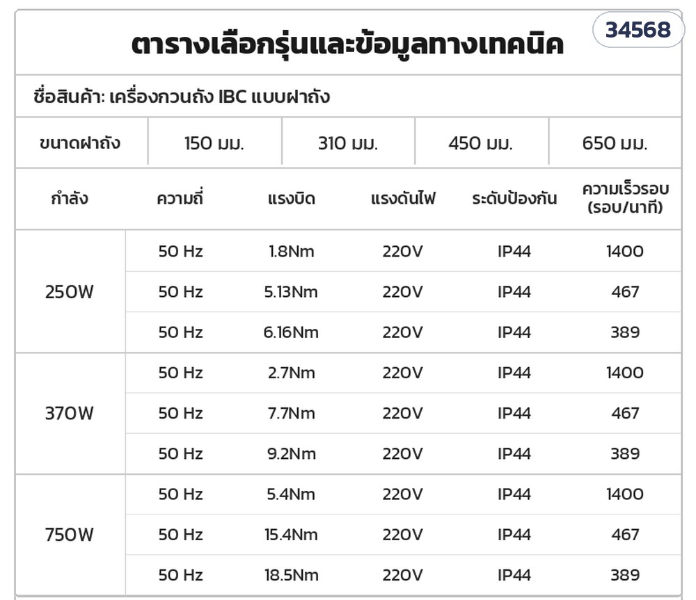 เครื่องกวนถัง IBC แบบฝาถัง 220V – ตารางเลือกรุ่นและแรงบิดตามกำลังมอเตอร์ 250/370/750 วัตต์
