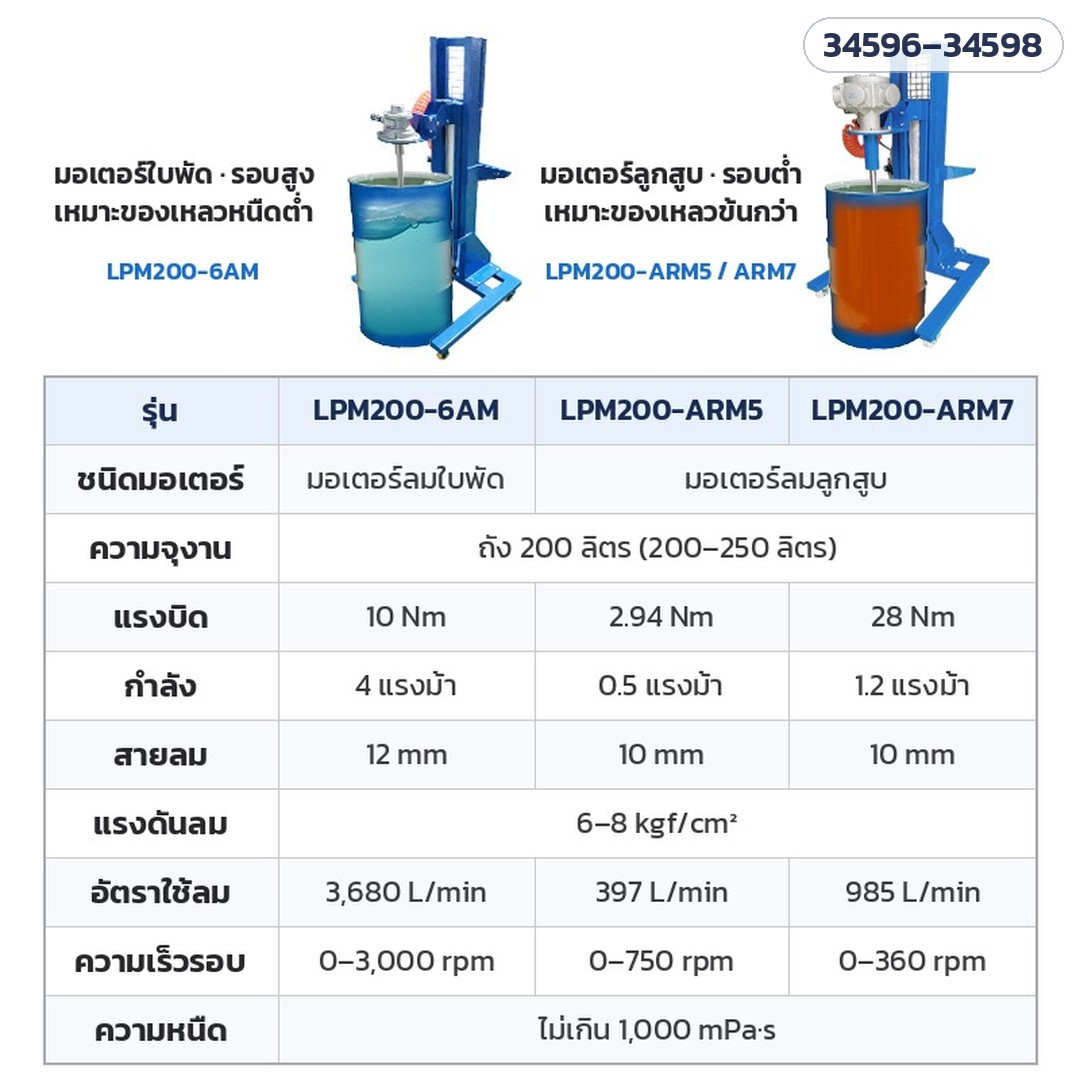 เครื่องกวนลมขาตั้งยกขึ้นลง ถัง 200 ลิตร LPM200 – ตารางเทียบ 3 รุ่น: มอเตอร์ แรงบิด กำลัง สายลม อัตราใช้ลม ความเร็วรอบ