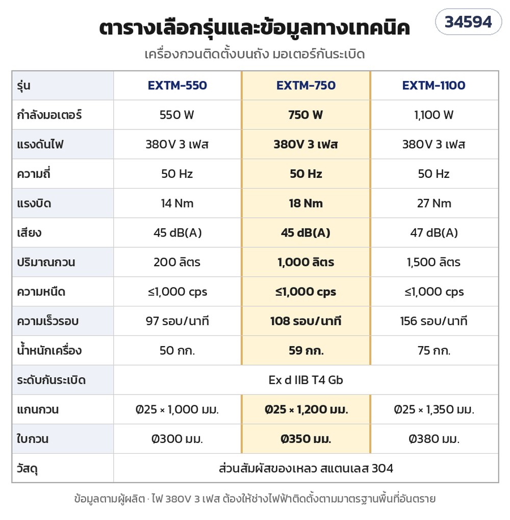 เครื่องกวนติดตั้งบนถัง มอเตอร์กันระเบิด – ตารางเลือกรุ่นและข้อมูลทางเทคนิค (ไฮไลต์ EXTM-750)