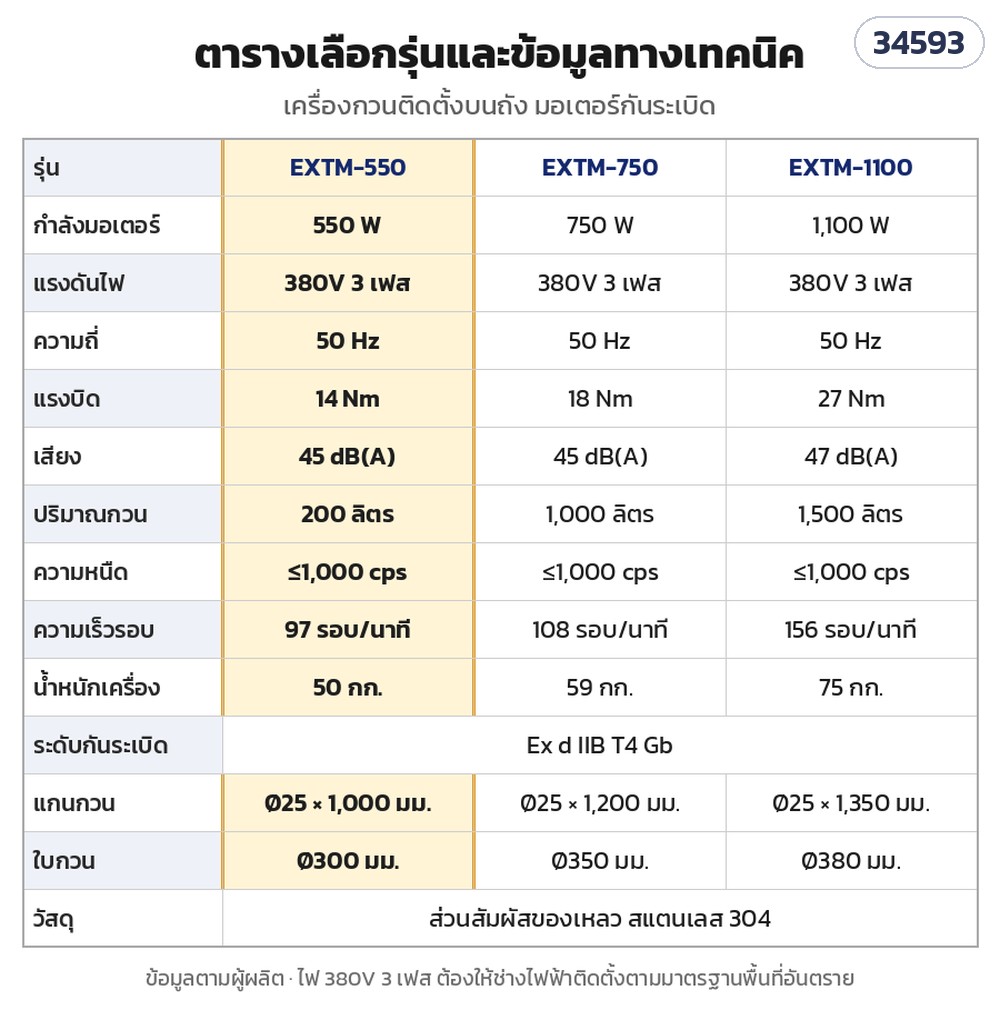 เครื่องกวนติดตั้งบนถัง มอเตอร์กันระเบิด – ตารางเลือกรุ่นและข้อมูลทางเทคนิค (ไฮไลต์ EXTM-550)