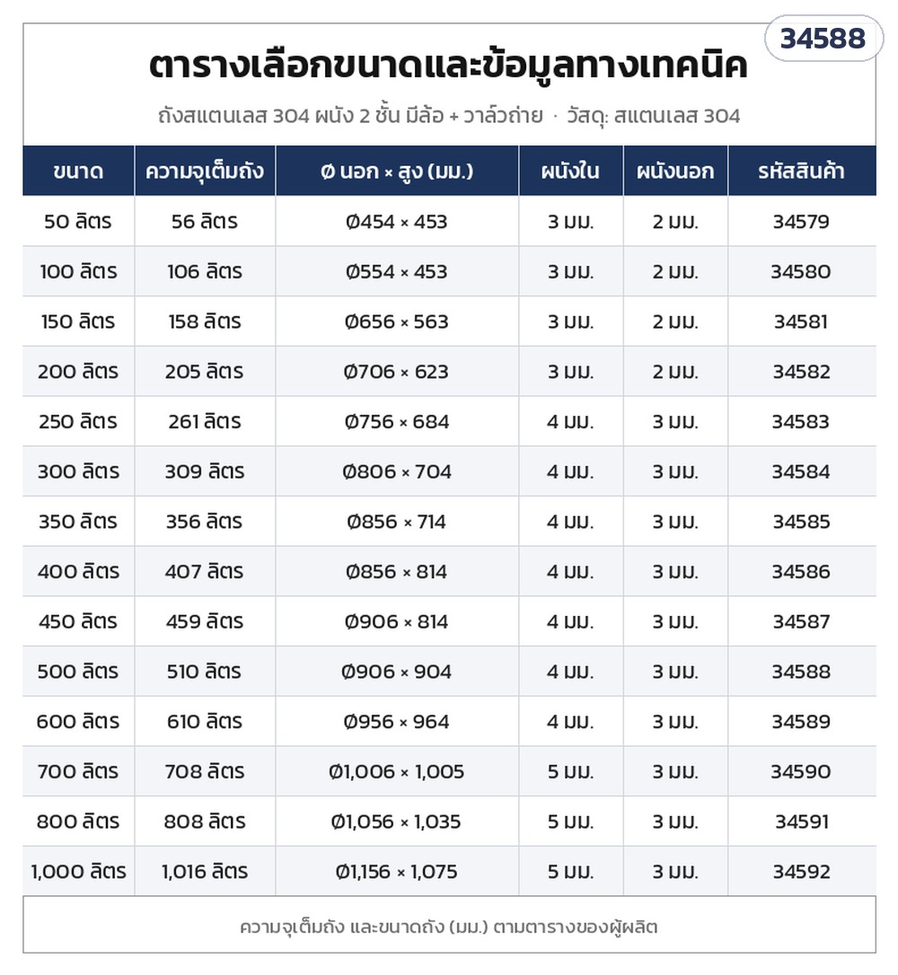 ถังสแตนเลส 304 มีล้อ + วาล์วถ่าย – ตารางเลือกขนาด 14 รุ่น 50–1,000 ลิตร