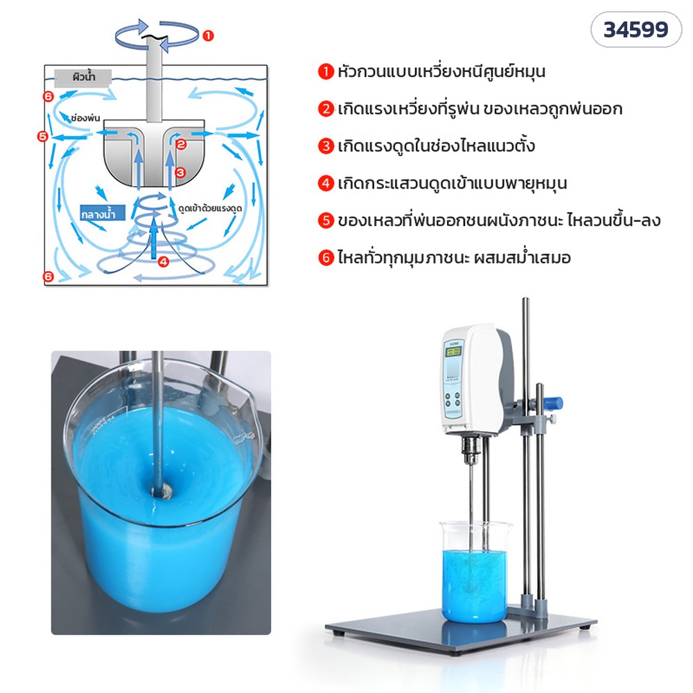 เครื่องกวนแล็บ LK2000 หัวกวนลูกบอล – หลักการไหล 6 ขั้นของหัวกวนลูกบอล: พ่นออกรูข้าง ดูดเข้ารูล่าง ไหลวนทั่วภาชนะ
