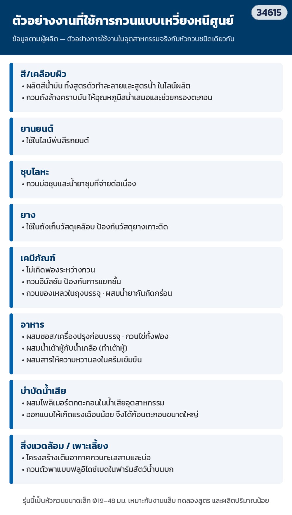 ใบกวนไร้ใบพัดเหวี่ยงหนีศูนย์ สแตนเลส 304 – ตัวอย่างงานที่ใช้การกวนแบบเหวี่ยงหนีศูนย์ ในอุตสาหกรรมต่าง ๆ
