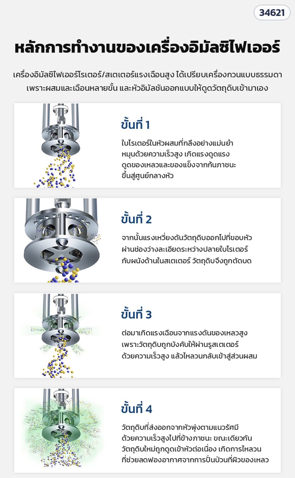 เครื่องอิมัลซิไฟเออร์ตั้งโต๊ะ JR – หลักการทำงาน 4 ขั้นของหัวอิมัลซิไฟเออร์