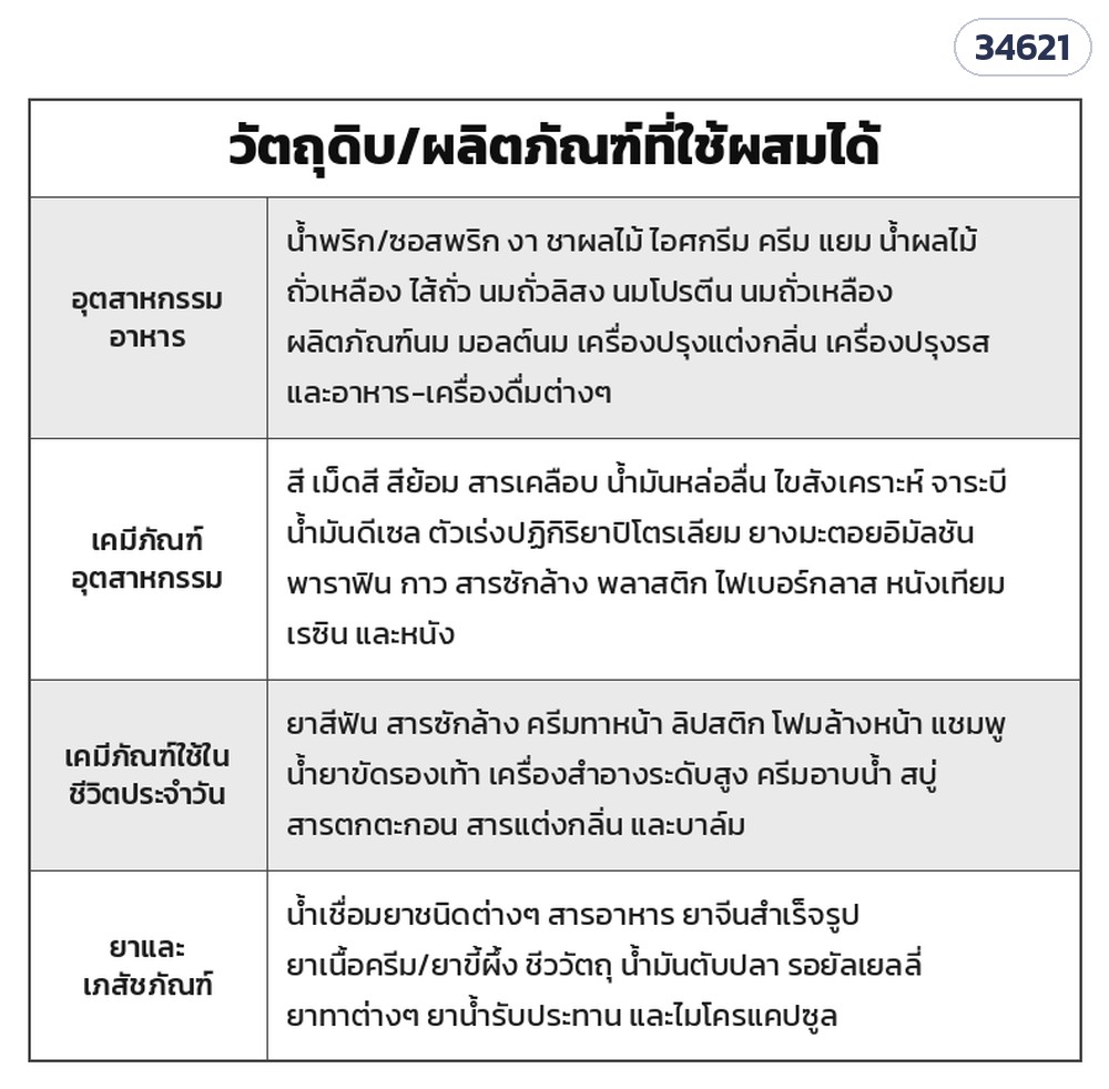 เครื่องอิมัลซิไฟเออร์ตั้งโต๊ะ JR – วัตถุดิบ/ผลิตภัณฑ์ที่ใช้ผสมได้
