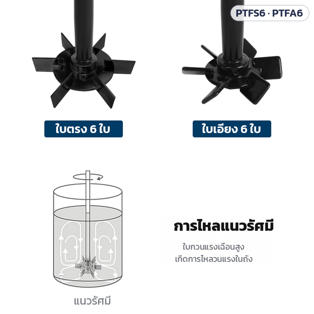 ใบกวนกังหัน 6 ใบ เคลือบ PTFE ใบตรง / ใบเอียง PTFS6 / PTFA6 – เปรียบเทียบใบตรง 6 ใบ กับใบเอียง 6 ใบ และการไหลแนวรัศมีในถัง (ภาพประกอบ)