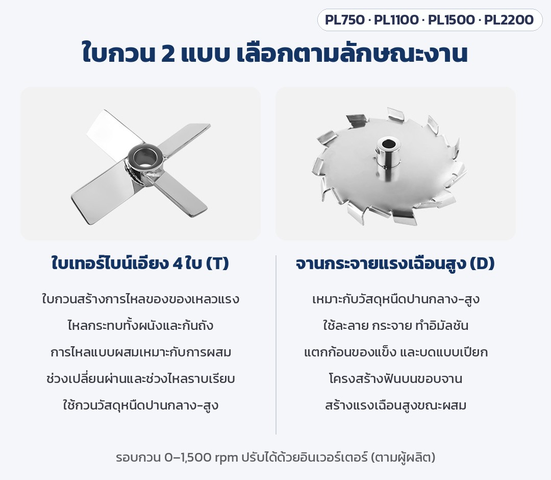 เครื่องกวนกระจายสารความเร็วสูง ถัง 20–50 ลิตร PL-750 / 1100 / 1500 / 2200 – เลือกใบกวนตามงาน: ใบเทอร์ไบน์เอียง 4 ใบ สร้างการไหลแรง เหมาะกับวัสดุหนืดปานกลาง-สูง / จานกระจายแรงเฉือนสูง ใช้ละลาย กระจาย ทำอิมัลชัน แตกก้อนของแข็ง