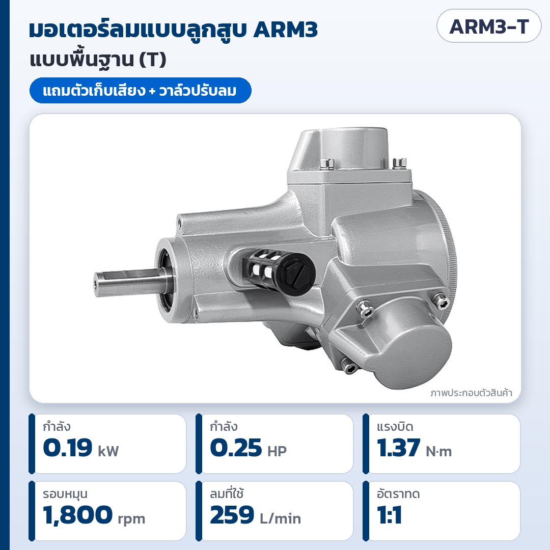 การ์ดรุ่น ARM3-T: มอเตอร์ลมแบบลูกสูบ ARM3 แบบพื้นฐาน (T) กำลัง 0.19 kW (0.25 HP) แรงบิด 1.37 N·m รอบ 1,800 rpm ใช้ลม 259 L/min อัตราทด 1:1 พร้อมตัวเก็บเสียงและวาล์วปรับลม