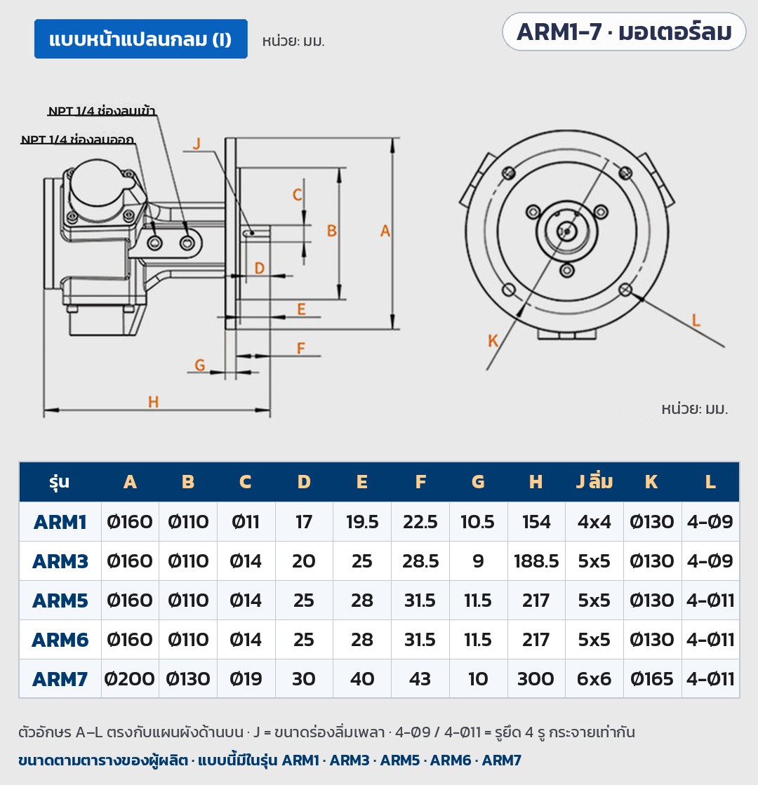 มอเตอร์ลมแบบลูกสูบ ARM1 ARM3 ARM5 ARM6 ARM7 (Piston Air Motor) – ขนาดติดตั้งแบบหน้าแปลนกลม (I) ของ ARM1 / ARM3 / ARM5 / ARM6 / ARM7 หน่วย มม.