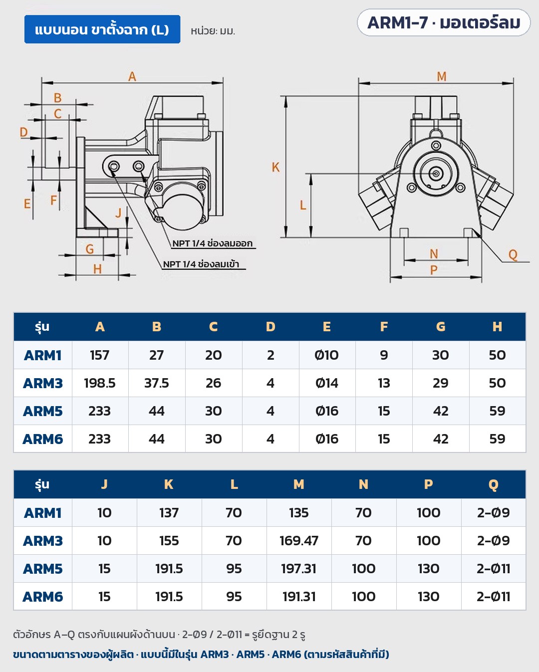 มอเตอร์ลมแบบลูกสูบ ARM1 ARM3 ARM5 ARM6 ARM7 (Piston Air Motor) – ขนาดติดตั้งแบบนอน ขาตั้งฉาก (L) ของ ARM3 / ARM5 / ARM6 หน่วย มม. (ตามผู้ผลิต)