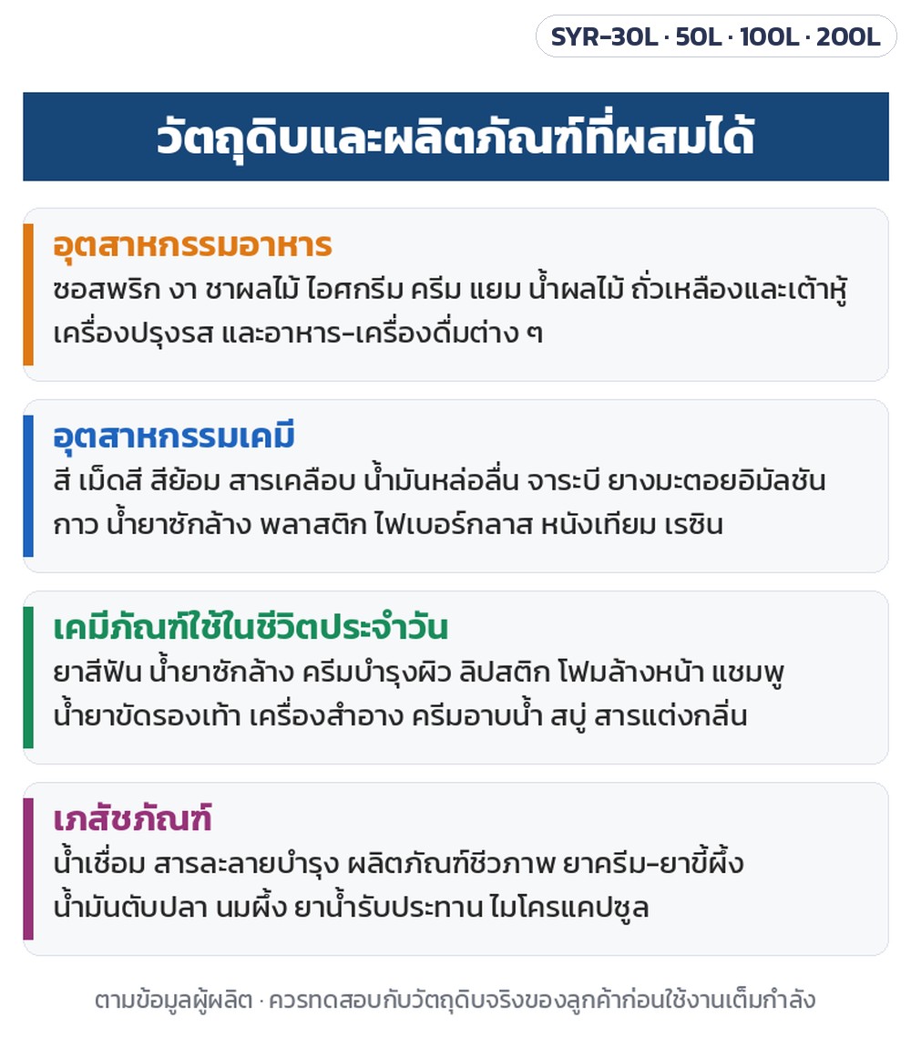 เครื่องอิมัลซิไฟเออร์ยกขึ้นลงมือหมุน SYR-30L / 50L / 100L / 200L – วัตถุดิบและผลิตภัณฑ์ที่ผสมได้ตามข้อมูลผู้ผลิต: อาหาร เคมีภัณฑ์อุตสาหกรรม เคมีภัณฑ์ใช้ในชีวิตประจำวัน เภสัชภัณฑ์