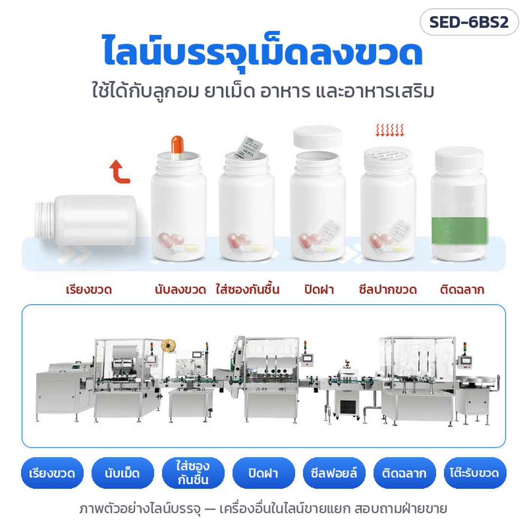 เครื่องนับเม็ดยา/แคปซูลกึ่งอัตโนมัติ 6 ช่อง 2 หัวลงขวด SED-6BS2 – ตัวอย่างไลน์บรรจุเม็ดลงขวด: เรียงขวด → นับเม็ด → ใส่ซองกันชื้น → ปิดฝา → ซีลฟอยล์ → ติดฉลาก → โต๊ะรับขวด (เครื่องอื่นในไลน์ขายแยก สอบถามฝ่ายขาย)