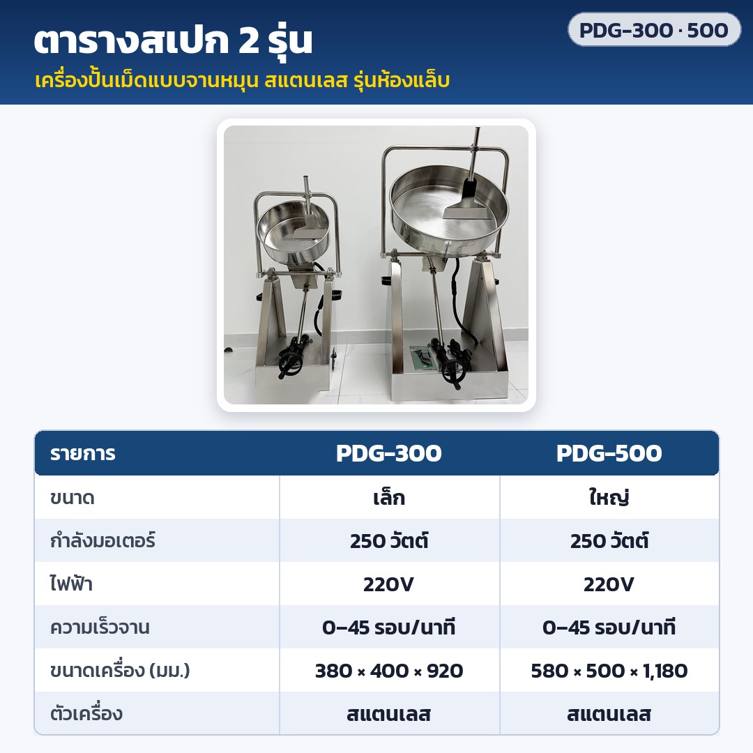 เครื่องปั้นเม็ดจานหมุนสแตนเลส PDG-300 / PDG-500 – ตารางสเปก PDG-300 / PDG-500: มอเตอร์ 250 วัตต์ ไฟ 220V ความเร็วจาน 0–45 รอบ/นาที ขนาดเครื่อง 380×400×920 มม. / 580×500×1,180 มม. ตัวเครื่องสแตนเลส