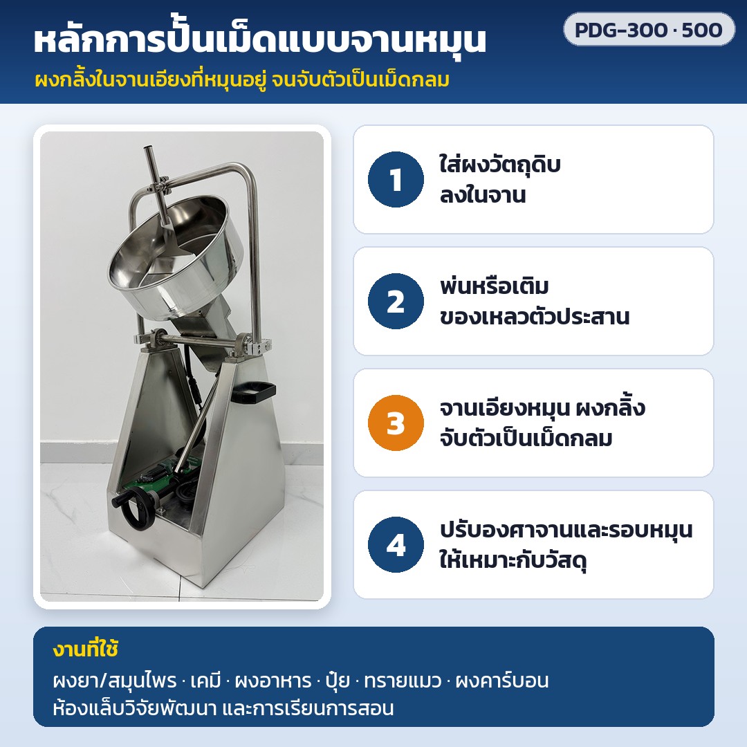 เครื่องปั้นเม็ดจานหมุนสแตนเลส PDG-300 / PDG-500 – หลักการปั้นเม็ดแบบจานหมุน: ใส่ผง เติมของเหลวตัวประสาน จานเอียงหมุนให้ผงกลิ้งจับตัวเป็นเม็ดกลม งานยา/สมุนไพร เคมี ผงอาหาร ปุ๋ย ทรายแมว ผงคาร์บอน ห้องแล็บและการเรียนการสอน