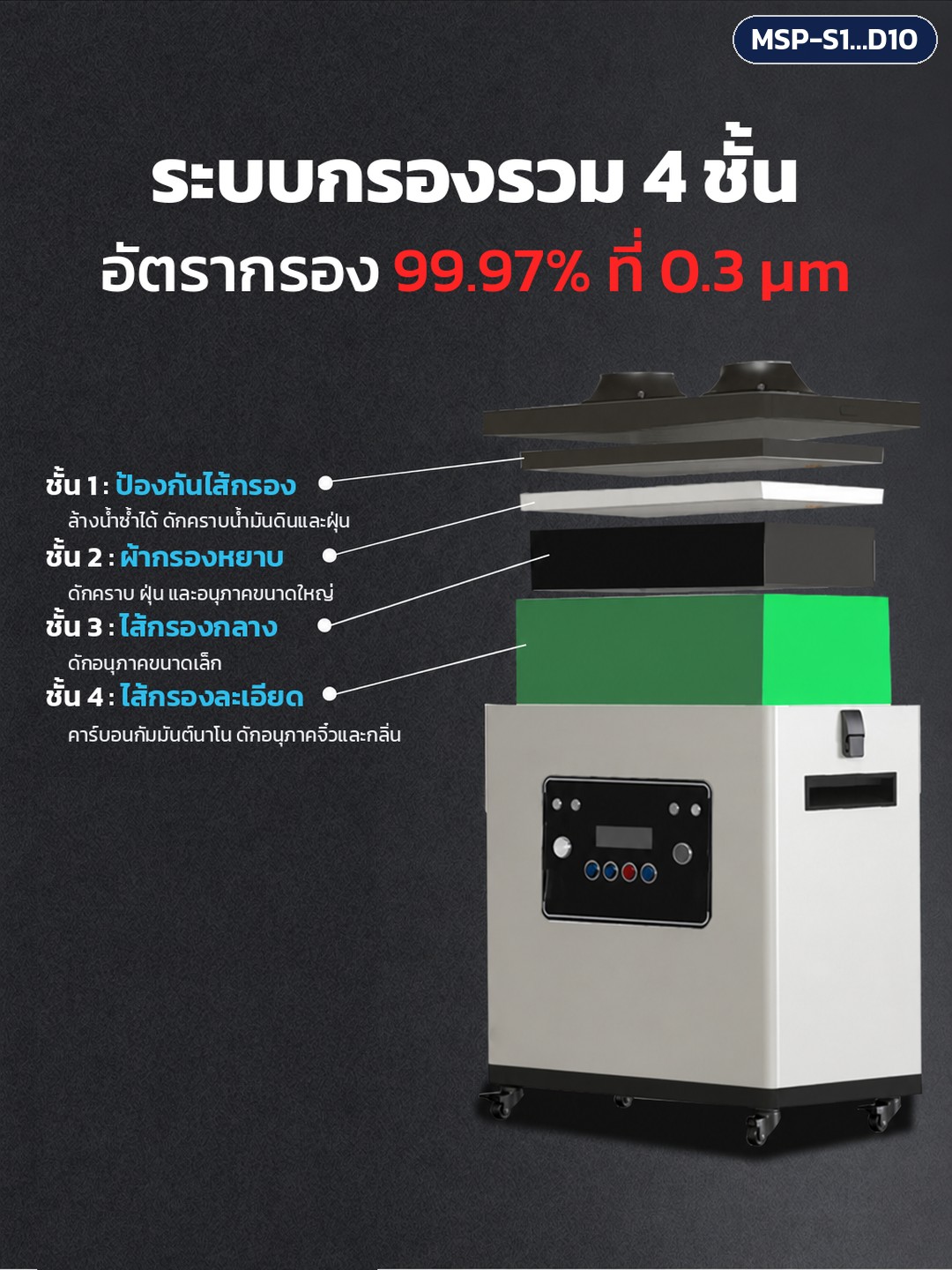 เครื่องดูดควันรมยา แบบเคลื่อนที่ รุ่น MSP – ระบบกรอง 4 ชั้น กรอง 99.97% ที่ 0.3 ไมครอน: ชั้นป้องกันไส้กรอง (ล้างน้ำซ้ำได้) ผ้ากรองหยาบ ไส้กรองกลาง และไส้กรองละเอียดคาร์บอนกัมมันต์
