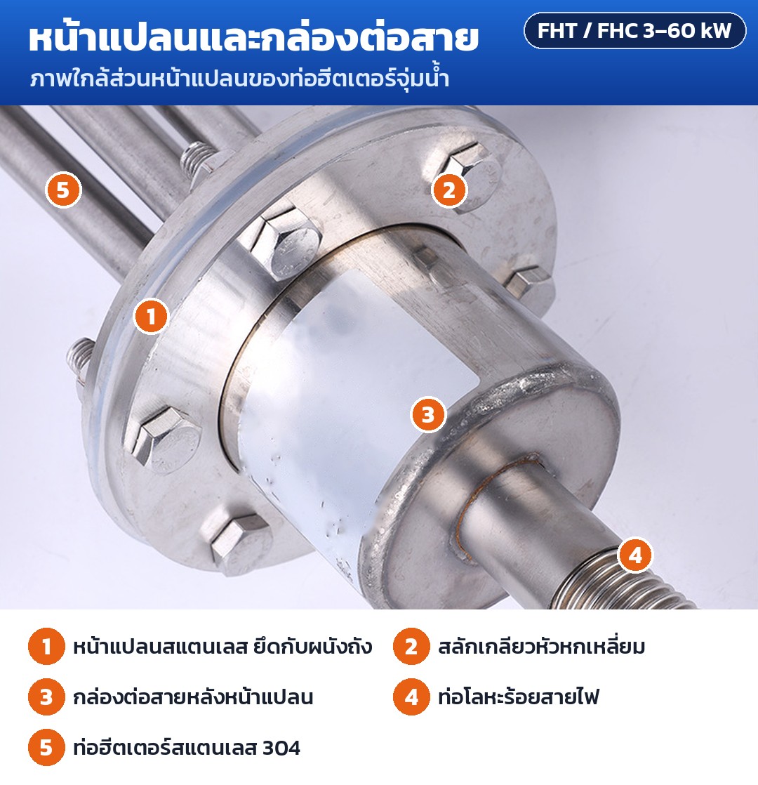 ท่อฮีตเตอร์จุ่มน้ำแบบหน้าแปลน สแตนเลส 304 รุ่น FHT / FHC – ภาพใกล้ส่วนหน้าแปลน: หน้าแปลนสแตนเลสยึดกับผนังถัง สลักเกลียวหัวหกเหลี่ยม กล่องต่อสายหลังหน้าแปลน ท่อโลหะร้อยสายไฟ และท่อฮีตเตอร์สแตนเลส 304