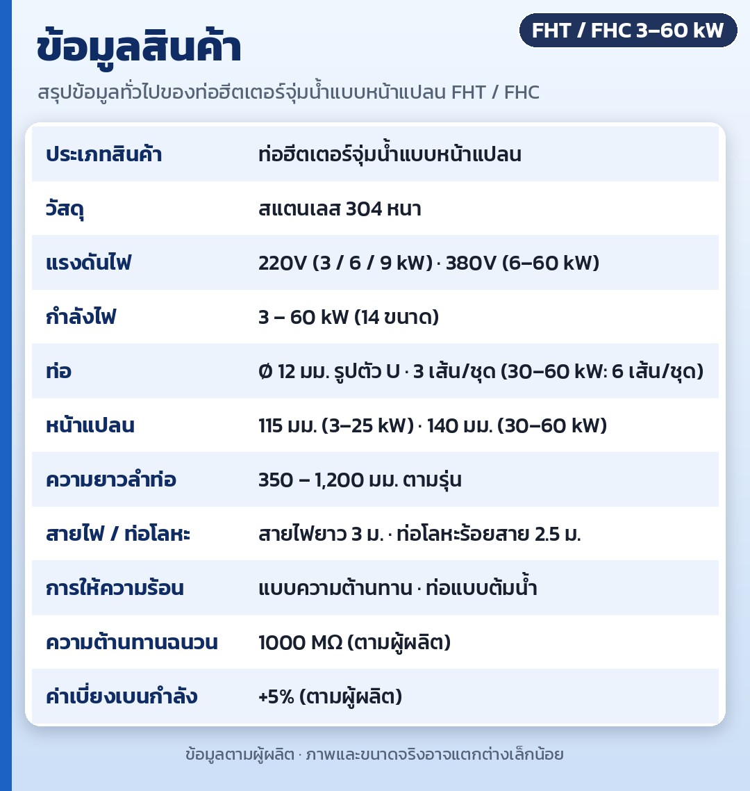 ท่อฮีตเตอร์จุ่มน้ำแบบหน้าแปลน สแตนเลส 304 รุ่น FHT / FHC – ข้อมูลสินค้า: สแตนเลส 304 หนา ท่อ Ø12 มม. หน้าแปลน 115/140 มม. สายไฟยาว 3 ม. ท่อโลหะร้อยสาย 2.5 ม. ให้ความร้อนแบบความต้านทาน ความต้านทานฉนวน 1000 MΩ (ตามผู้ผลิต)