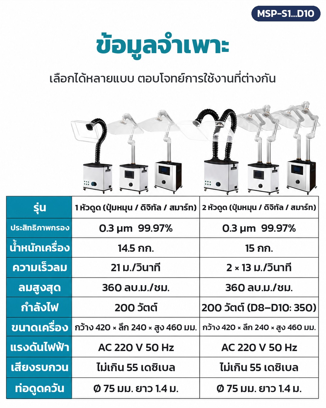 เครื่องดูดควันรมยา แบบเคลื่อนที่ รุ่น MSP – ตารางสเปกตามผู้ผลิต: กรอง 99.97% ที่ 0.3 ไมครอน น้ำหนัก 14.5/15 กก. ลมสูงสุด 360 ลบ.ม./ชม. กำลัง 200 วัตต์ ขนาด 42×24×46 ซม. AC 220 V ไม่เกิน 55 เดซิเบล