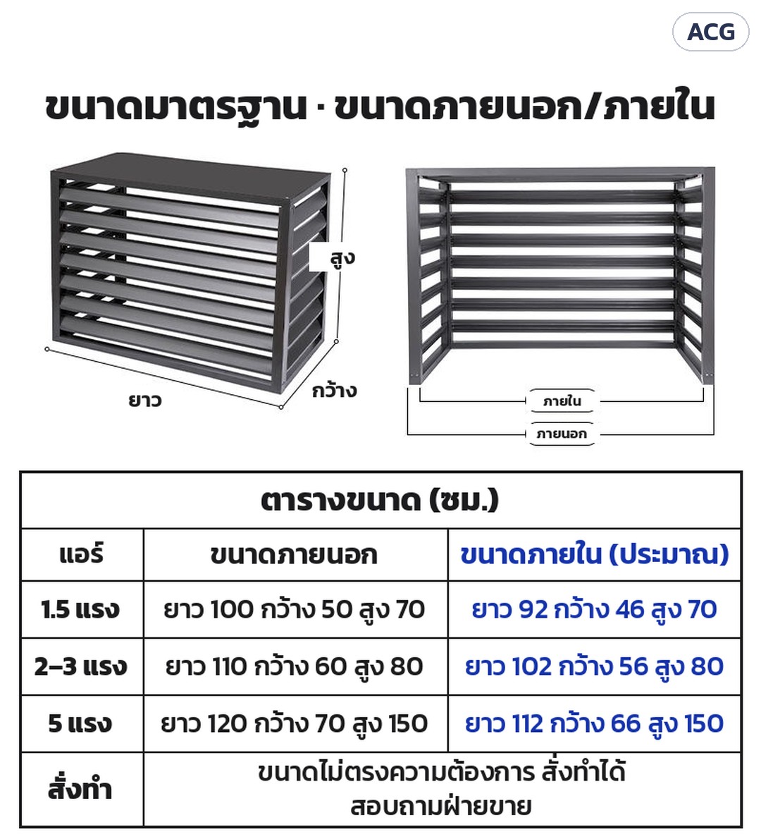 ที่ครอบคอยล์ร้อนแอร์ ระแนงบานเกล็ด ACG – ตารางขนาด: 1.5 แรง ภายนอก 100×50×70 ซม. (ภายใน ~92×46×70) · 2–3 แรง 110×60×80 (~102×56×80) · 5 แรง 120×70×150 (~112×66×150)