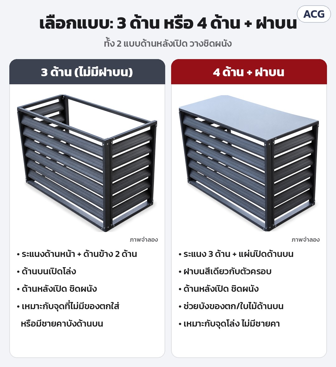 ที่ครอบคอยล์ร้อนแอร์ ระแนงบานเกล็ด ACG – เทียบแบบ 3 ด้าน (ด้านบนเปิด) กับ 4 ด้าน + ฝาบน (มีแผ่นปิดด้านบน) ทั้งสองแบบด้านหลังเปิด วางชิดผนัง (ภาพจำลอง)