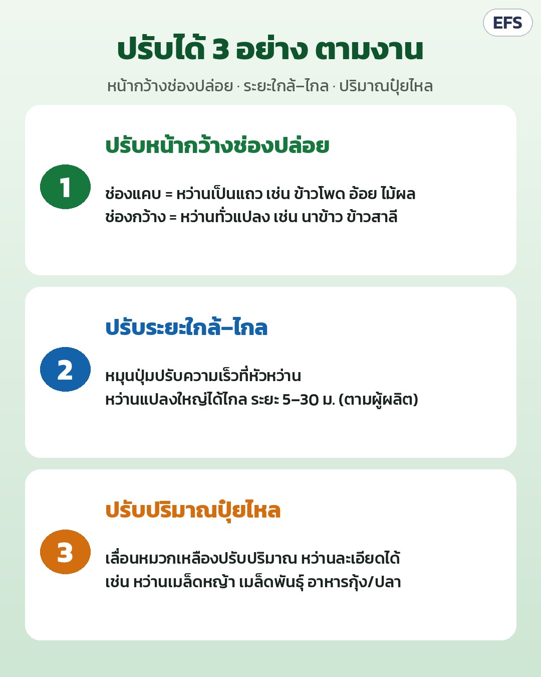 เครื่องหว่านปุ๋ยไฟฟ้า สะพายหลัง EFS ถัง 25/30 ลิตร – ปรับได้ 3 อย่าง: หน้ากว้างช่องปล่อย (หว่านเป็นแถว/ทั่วแปลง) · ระยะใกล้–ไกล (ปุ่มหมุนความเร็ว) · ปริมาณปุ๋ยไหล (เลื่อนหมวกเหลือง)