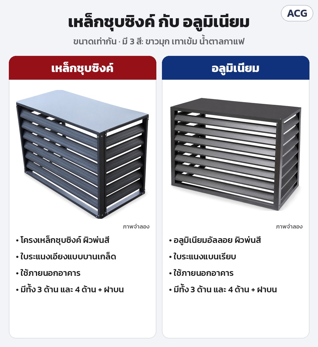 ที่ครอบคอยล์ร้อนแอร์ ระแนงบานเกล็ด ACG – เทียบเหล็กชุบซิงค์ (ใบระแนงเอียงแบบบานเกล็ด) กับอลูมิเนียม (ใบระแนงแบนเรียบ) ผิวพ่นสี ใช้ภายนอกอาคาร (ภาพจำลอง)