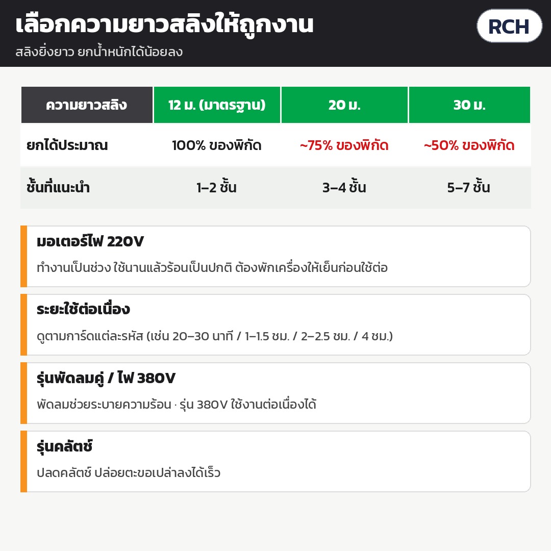 เครนยกของไฟฟ้า รีโมทไร้สาย RCH ขาตั้ง 200 กก.–1 ตัน – เลือกความยาวสลิง 12/20/30 เมตร ตามจำนวนชั้น และการพักมอเตอร์