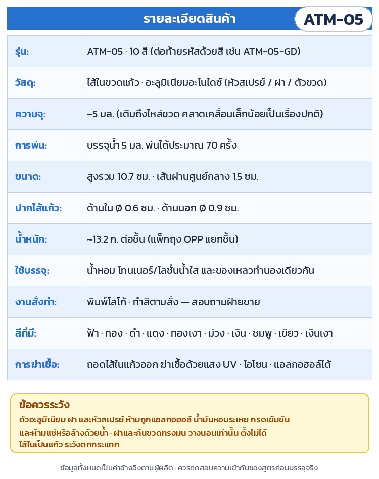 ขวดสเปรย์น้ำหอมพกพา 5 มล. ตัวอะลูมิเนียม ไส้แก้ว 10 สี ATM – รายละเอียดสินค้า: วัสดุ ความจุ ~5 มล. พ่นได้ประมาณ 70 ครั้ง ขนาด น้ำหนัก ~13.2 ก. สีที่มี การฆ่าเชื้อ และข้อควรระวัง (ค่าอ้างอิงตามผู้ผลิต)