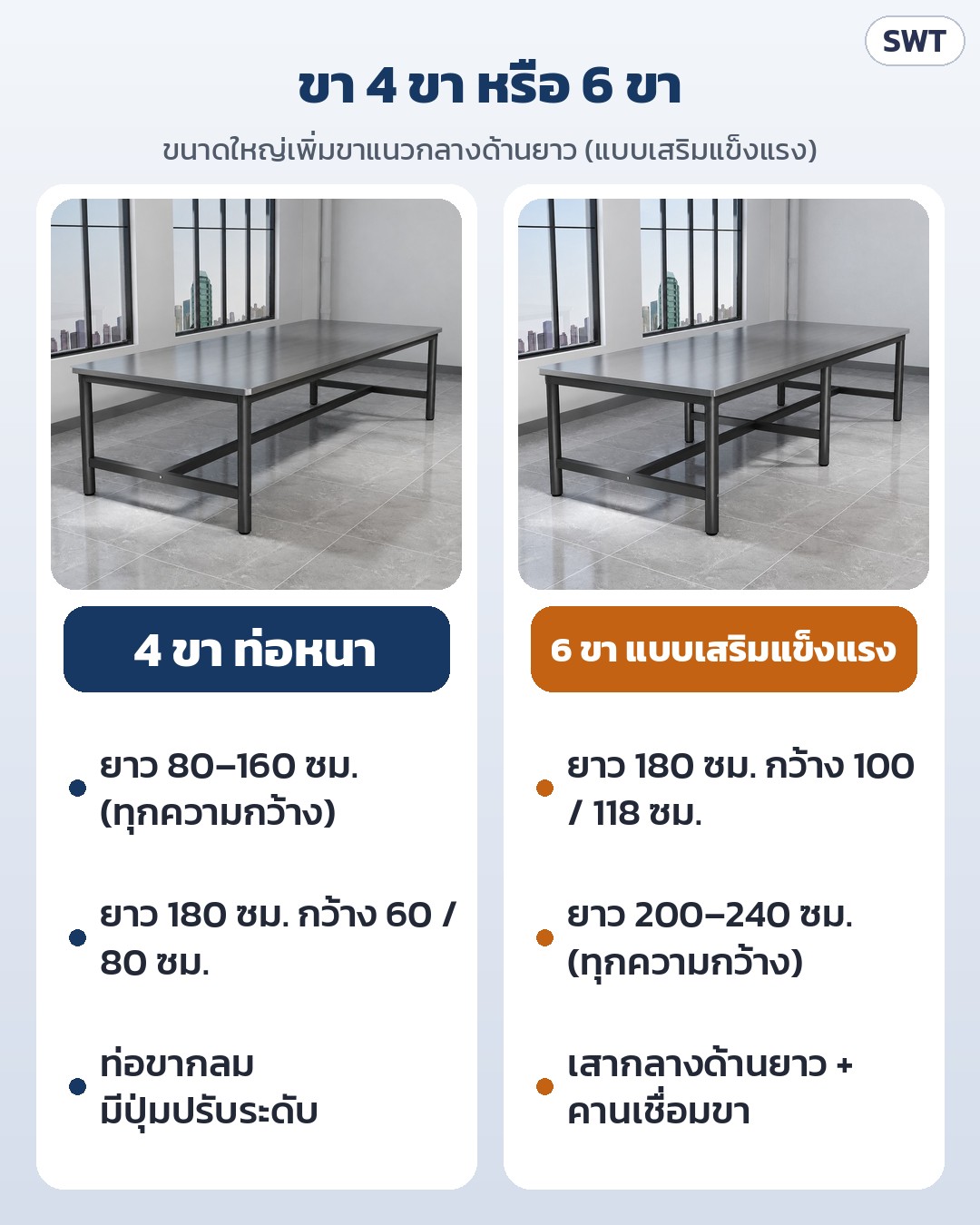 โต๊ะท็อปสแตนเลส SWT โครงสีขาว/ดำ ชั้นเดียว / 2 ชั้น – เทียบโครง 4 ขา ท่อหนา กับ 6 ขา แบบเสริมแข็งแรง: ขนาดใหญ่ (ยาว ≥200 ซม. และ 180×100/118) ใช้ 6 ขา