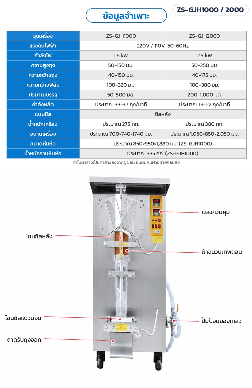 เครื่องบรรจุของเหลวลงถุง แนวตั้ง ซีลหลัง ZS-GJH1000 / ZS-GJH2000 – ตารางข้อมูลจำเพาะรุ่น ZS-GJH1000 และ ZS-GJH2000 พร้อมป้ายชื่อส่วนประกอบ แผงควบคุม โซนซีลหลัง ผ้าฉนวนเทฟลอน โซนซีลแนวนอน ถาดรับถุง ปั๊มป้อนของเหลว