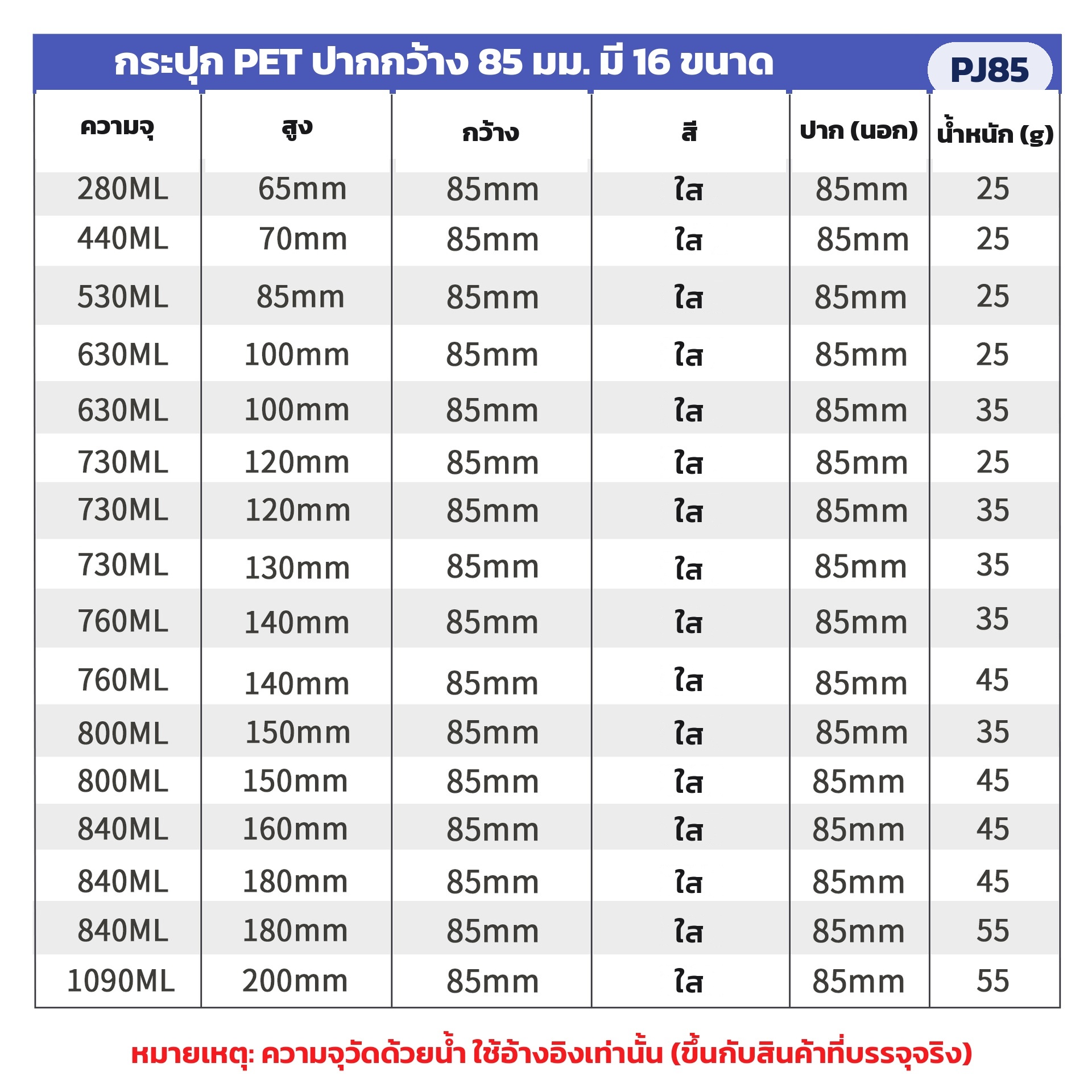 กระปุก PET ใส ปากกว้าง 85 มม. 280 มล.-1.09 ลิตร 16 ขนาด ฝาพลาสติก PP / ฝาอลูมิเนียม - Image 4